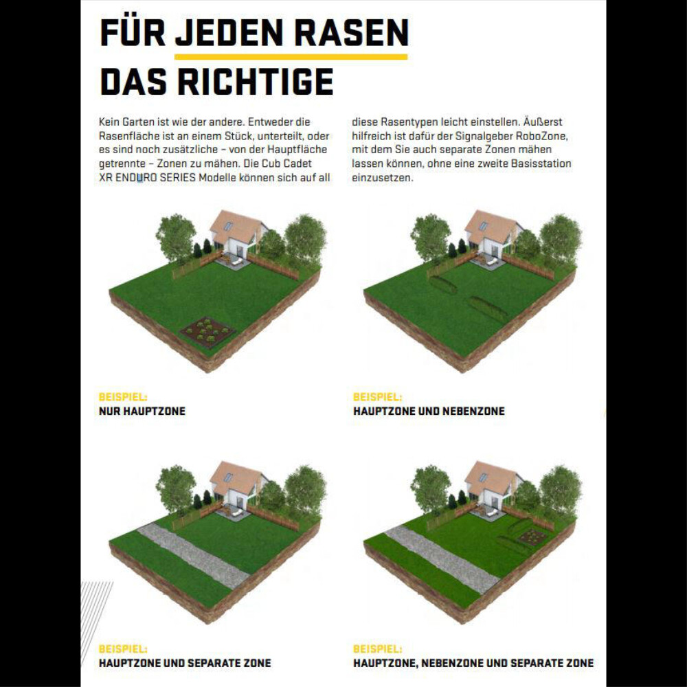Das Bild zeigt die verschiedenen Möglichkeiten zur Aufteilung der Rasenfläche in verschiedene Bereiche.